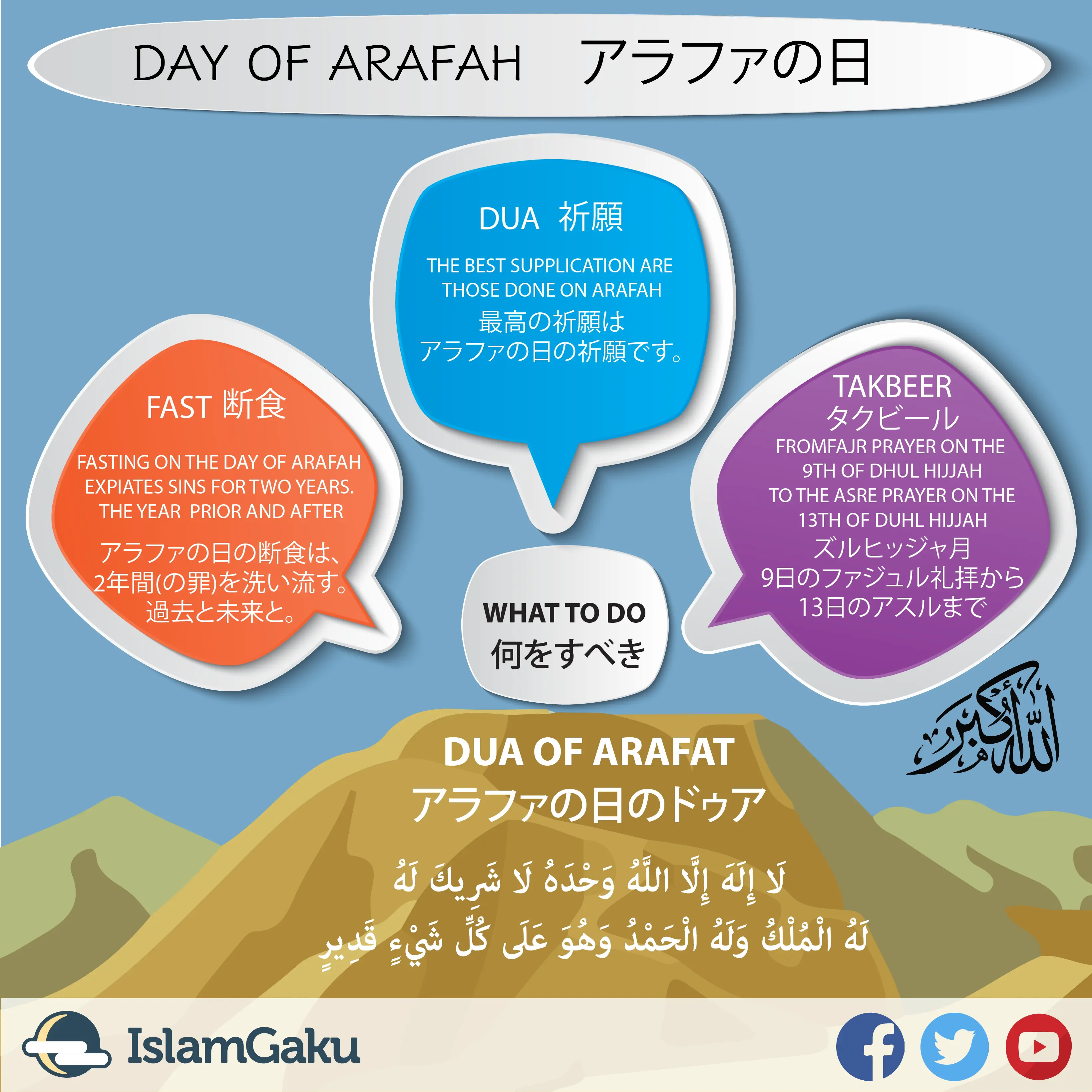 Quran Pages